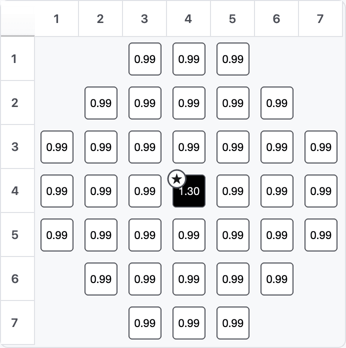 Hot-assembly selection